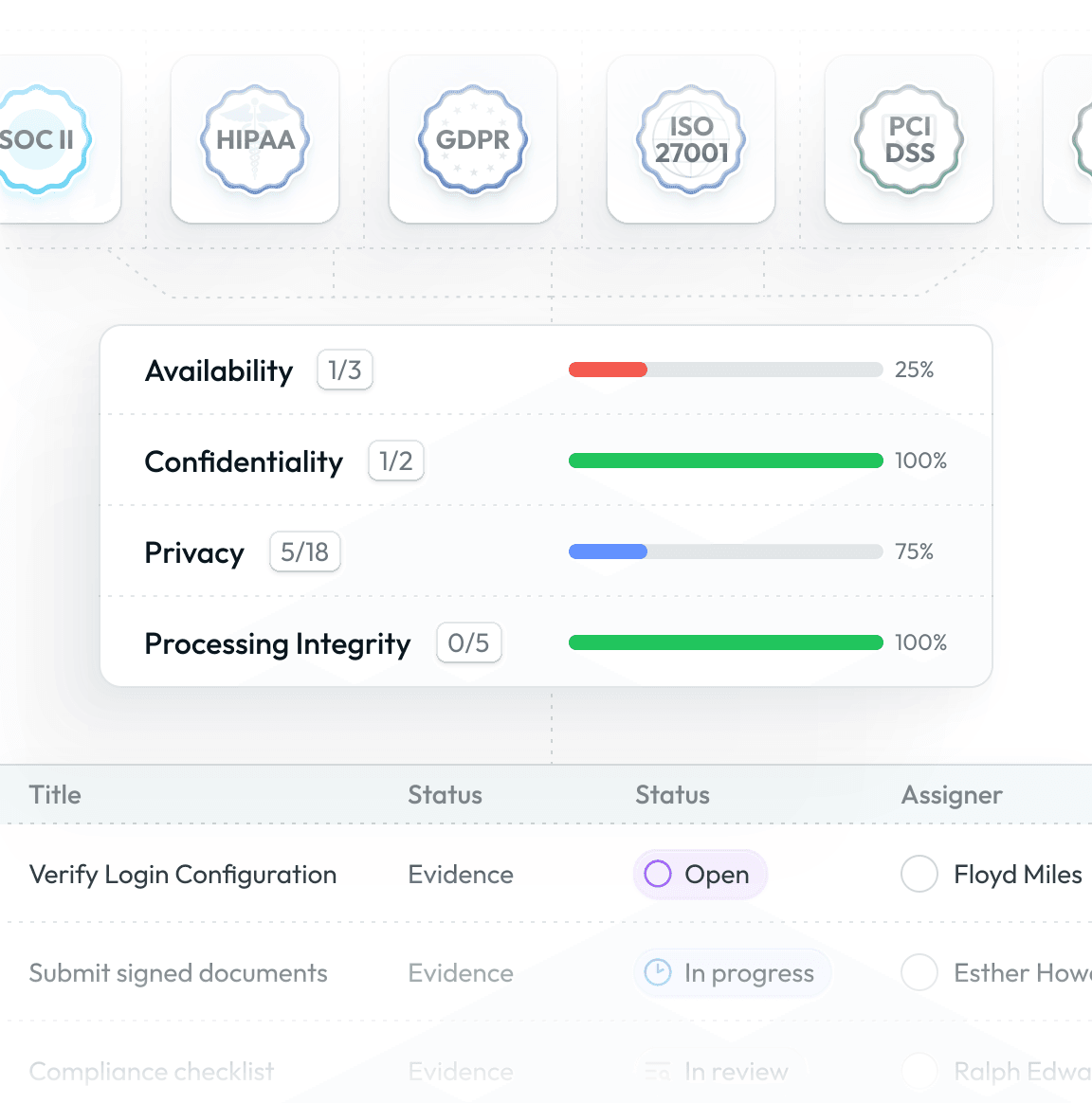 Map one program across your standards